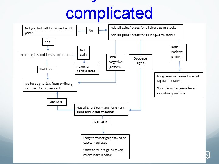complicated 129 