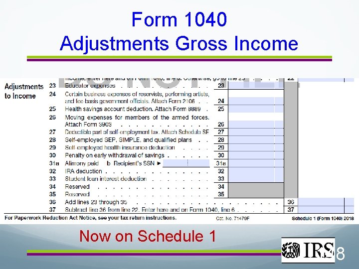 Form 1040 Adjustments Gross Income Now on Schedule 1 148 