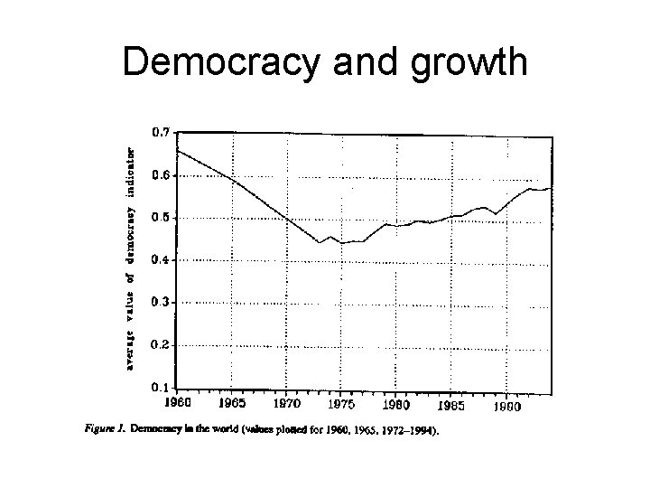 Democracy and growth 