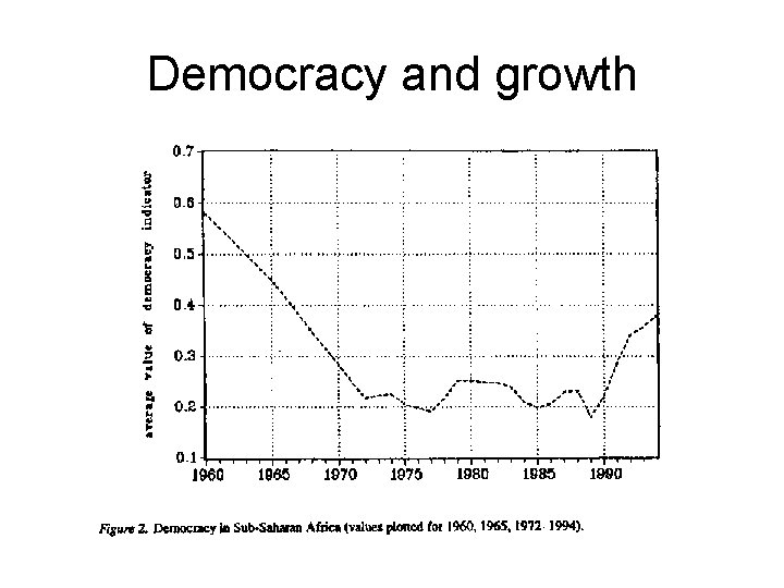 Democracy and growth 