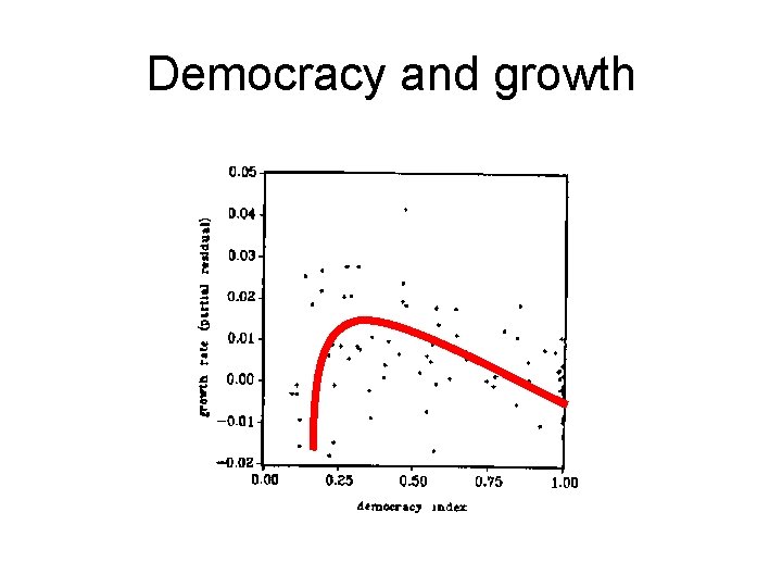 Democracy and growth 