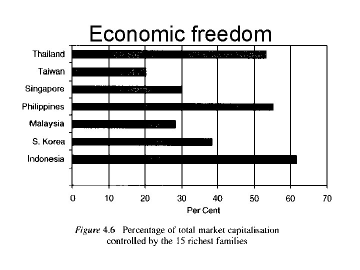 Economic freedom 