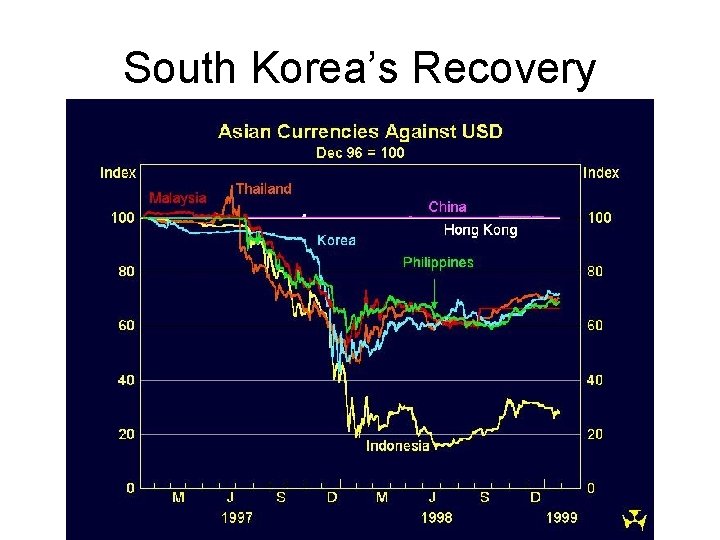 South Korea’s Recovery 