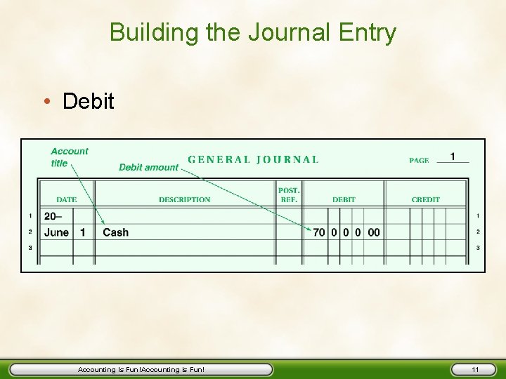 Building the Journal Entry • Debit Accounting Is Fun! 11 