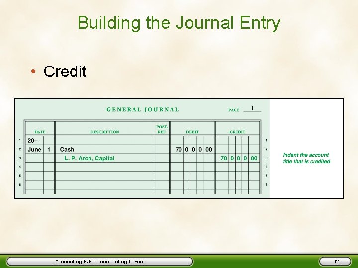 Building the Journal Entry • Credit Accounting Is Fun! 12 