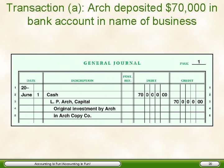 Transaction (a): Arch deposited $70, 000 in bank account in name of business Accounting