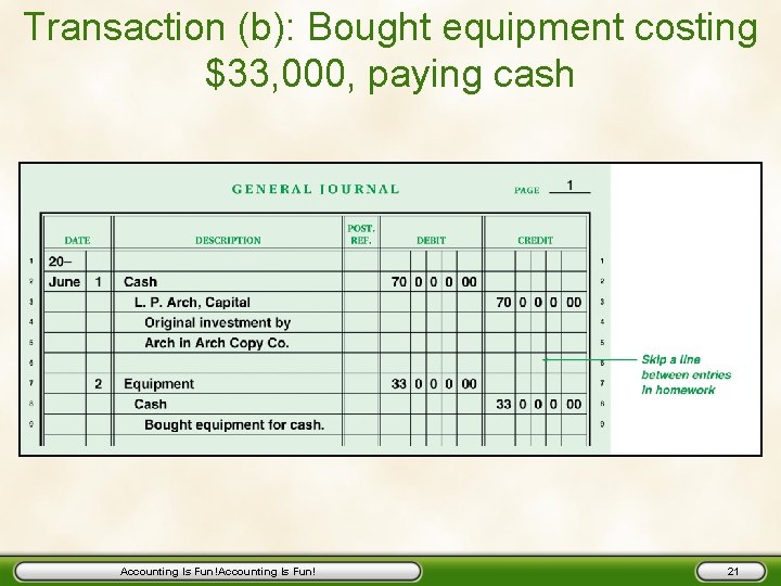 Transaction (b): Bought equipment costing $33, 000, paying cash Accounting Is Fun! 21 