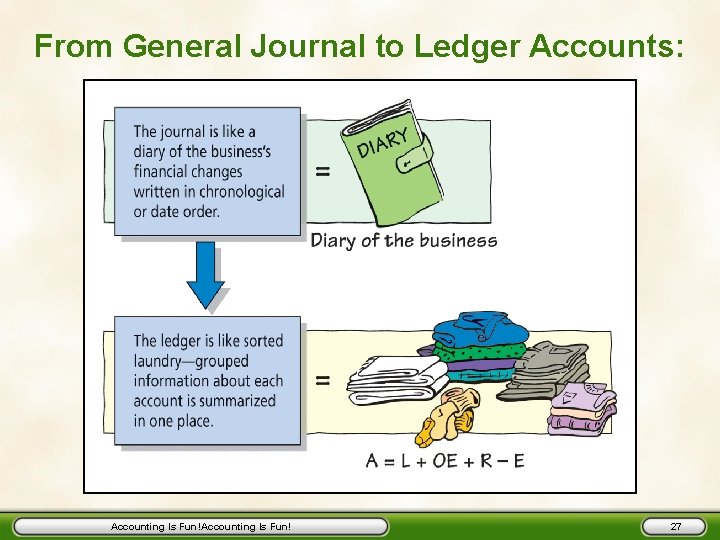 From General Journal to Ledger Accounts: Accounting Is Fun! 27 