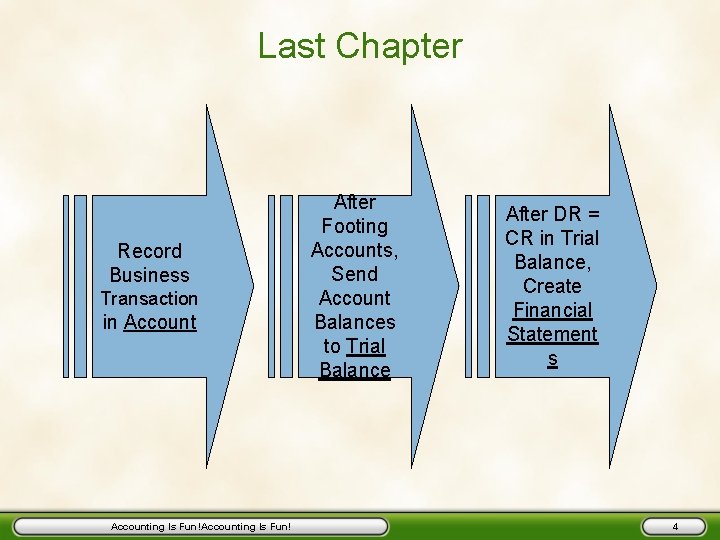 Last Chapter Record Business Transaction in Accounting Is Fun!Accounting Is Fun! After Footing Accounts,