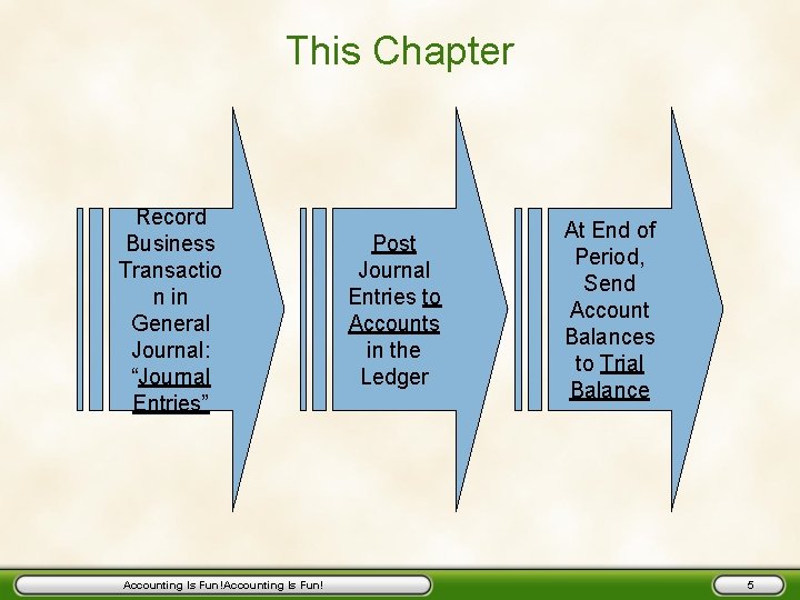 This Chapter Record Business Transactio n in General Journal: “Journal Entries” Accounting Is Fun! This Chapter Record Business Transactio n in General Journal: “Journal Entries” Accounting Is Fun!