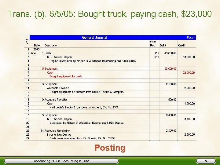 Trans. (b), 6/5/05: Bought truck, paying cash, $23, 000 Posting Accounting Is Fun! 56