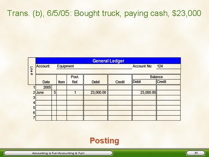 Trans. (b), 6/5/05: Bought truck, paying cash, $23, 000 Posting Accounting Is Fun! 57