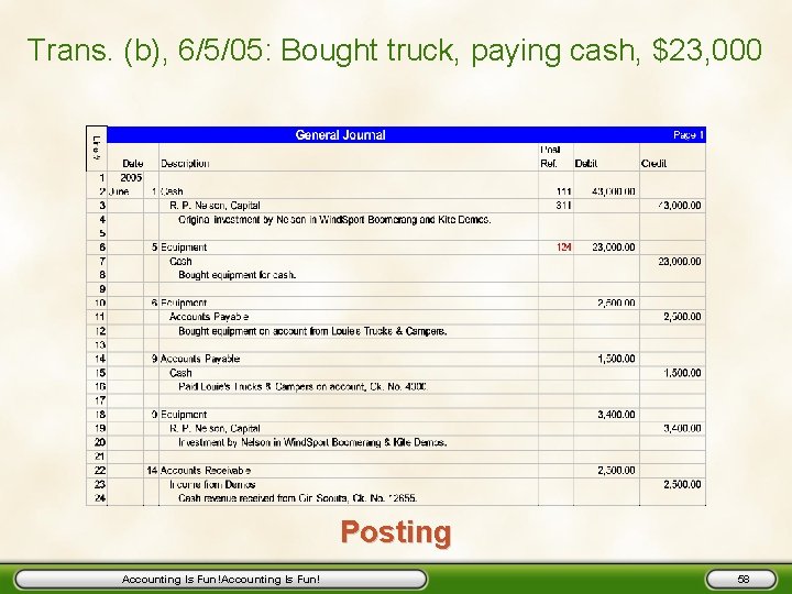 Trans. (b), 6/5/05: Bought truck, paying cash, $23, 000 Posting Accounting Is Fun! 58