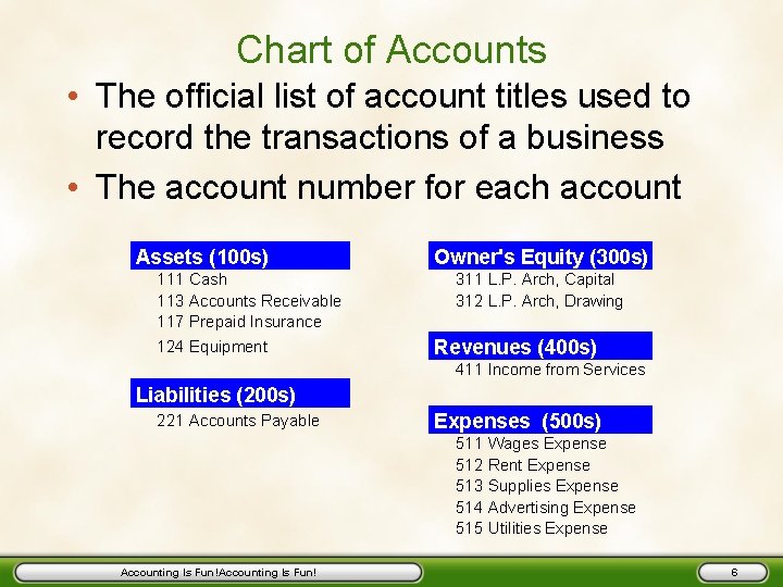 Chart of Accounts • The official list of account titles used to record the