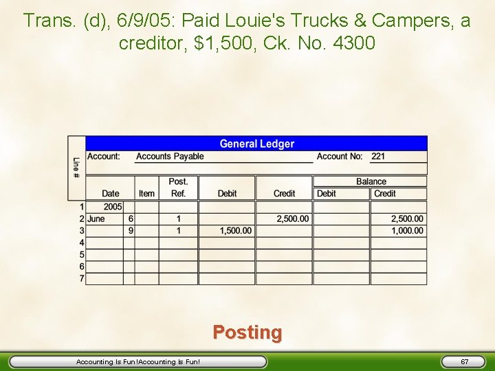 Trans. (d), 6/9/05: Paid Louie's Trucks & Campers, a creditor, $1, 500, Ck. No.