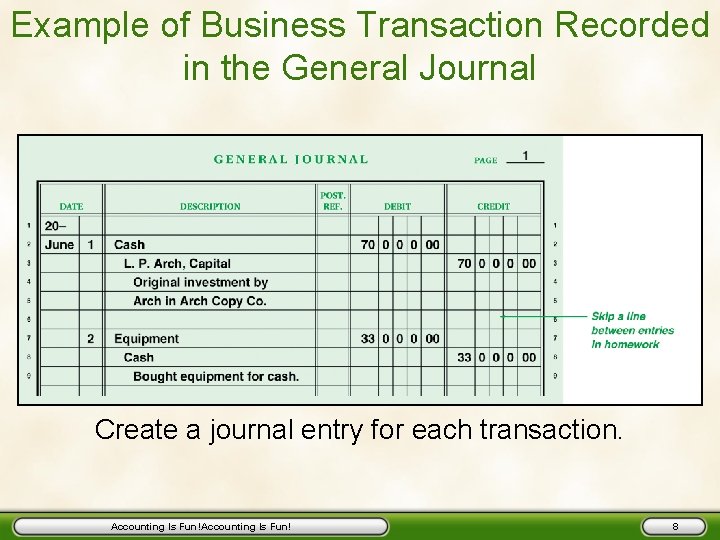 Example of Business Transaction Recorded in the General Journal Create a journal entry for