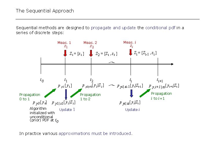 The Sequential Approach Sequential methods are designed to propagate and update the conditional pdf