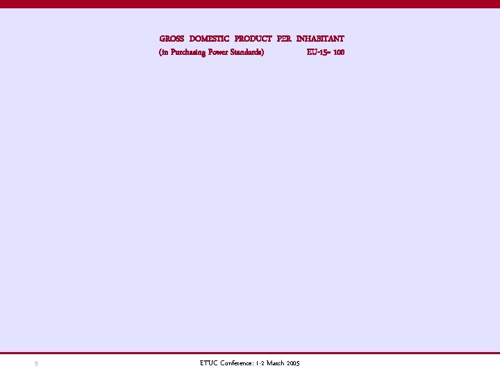 GROSS DOMESTIC PRODUCT PER INHABITANT (in Purchasing Power Standards) EU-15= 100 9 ETUC Conference: