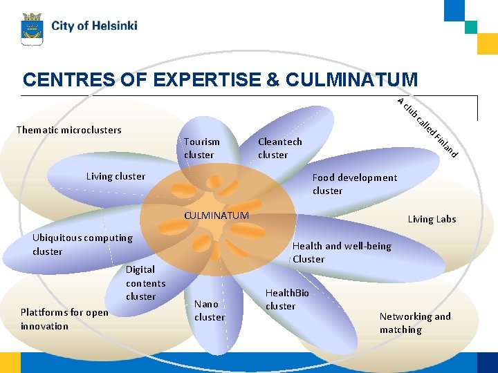 CENTRES OF EXPERTISE & CULMINATUM A clu b ca Cleantech cluster nd la Living