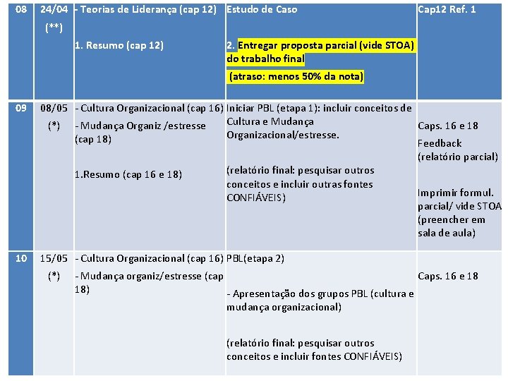 08 24/04 - Teorias de Liderança (cap 12) Estudo de Caso (**) Cap 12