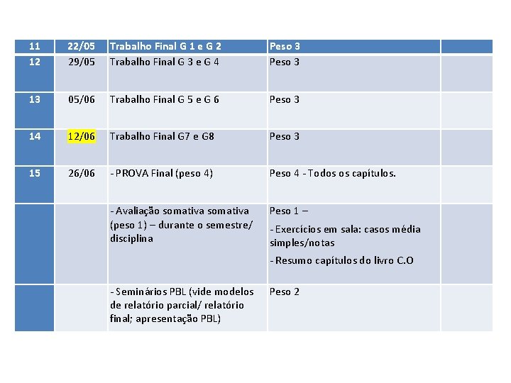 11 12 22/05 29/05 Trabalho Final G 1 e G 2 Trabalho Final G