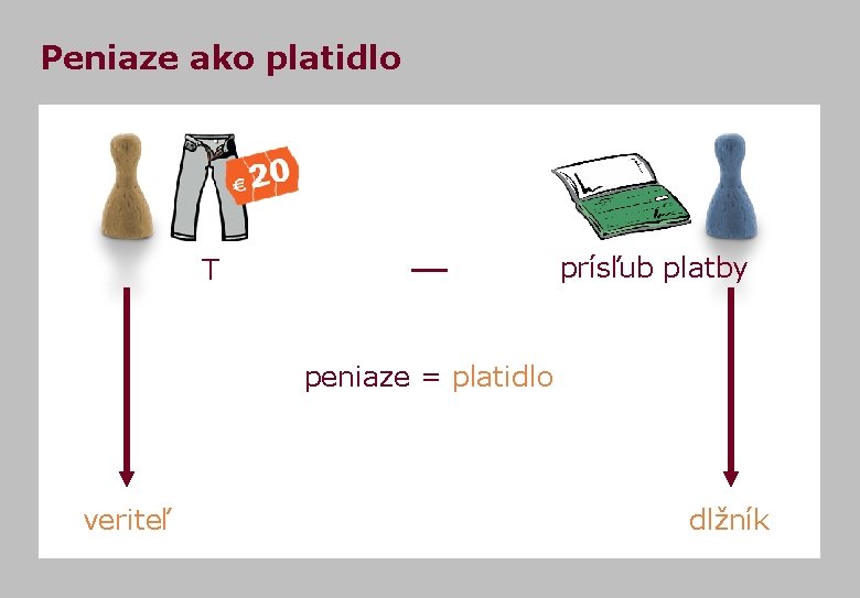 Peniaze ako platidlo prísľub platby T peniaze = platidlo veriteľ dlžník 