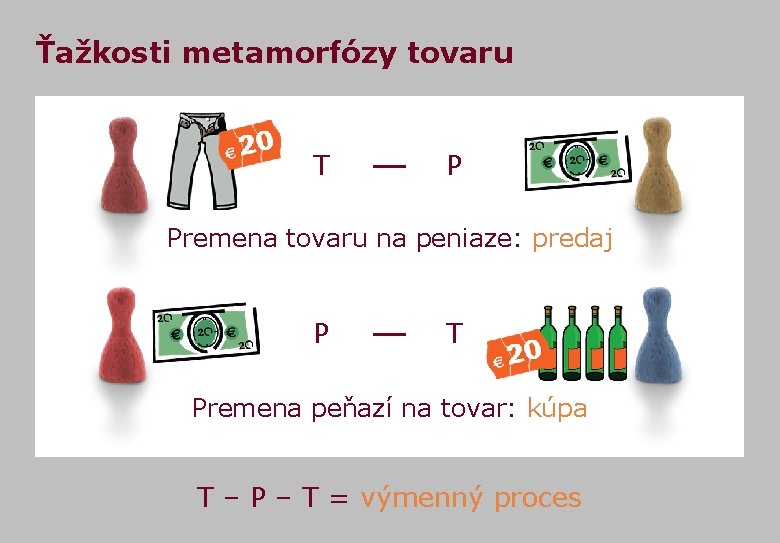 Ťažkosti metamorfózy tovaru T P Premena tovaru na peniaze: predaj P T Premena peňazí