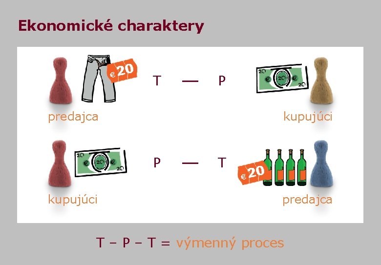 Ekonomické charaktery T P predajca kupujúci P kupujúci T predajca T – P –