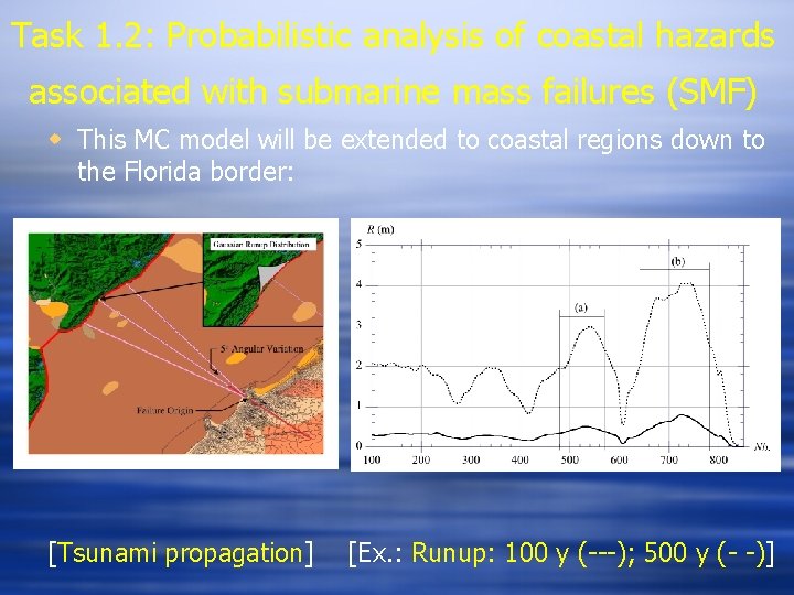 Task 1. 2: Probabilistic analysis of coastal hazards associated with submarine mass failures (SMF)