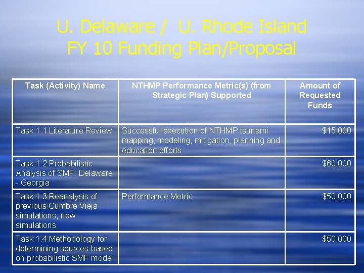 U. Delaware / U. Rhode Island FY 10 Funding Plan/Proposal Task (Activity) Name NTHMP