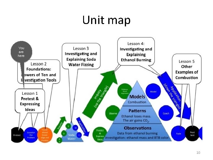 Unit map You are here 10 