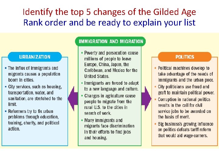 Identify the top 5 changes of the Gilded Age Rank order and be ready