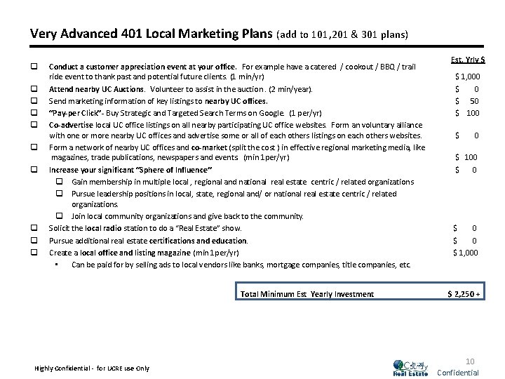 Very Advanced 401 Local Marketing Plans (add to 101, 201 & 301 plans) q
