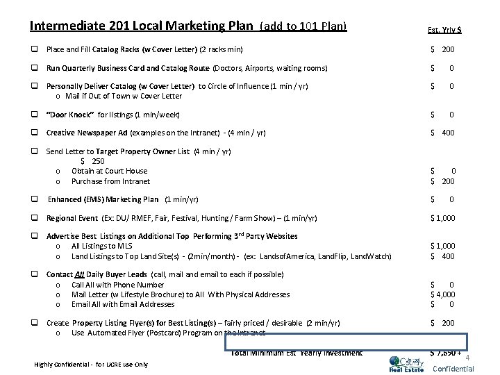 Intermediate 201 Local Marketing Plan (add to 101 Plan) Est. Yrly $ q Place