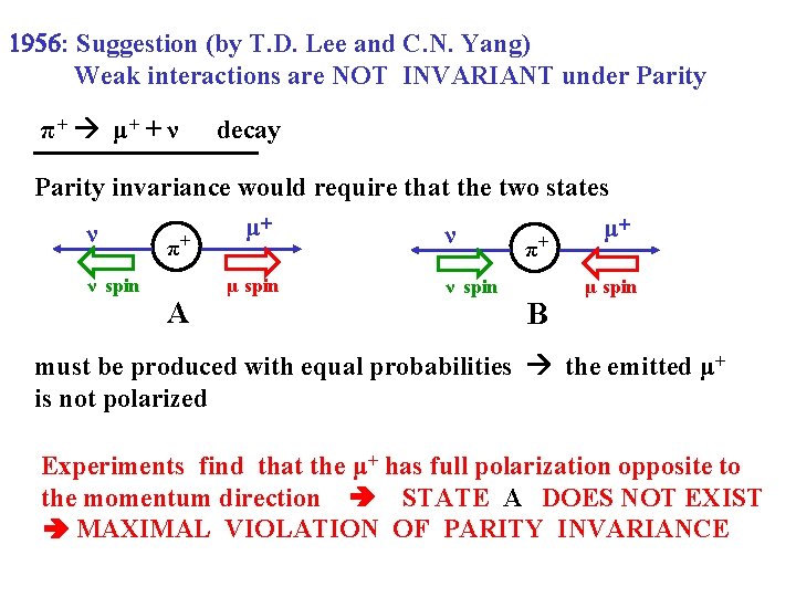 1956: Suggestion (by T. D. Lee and C. N. Yang) Weak interactions are NOT