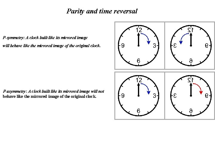 Parity and time reversal P-symmetry: A clock built like its mirrored image will behave