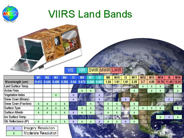 VIIRS Land Bands 