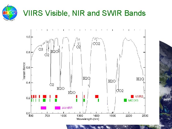 VIIRS Visible, NIR and SWIR Bands • bbb – ccc CO 2 O 3