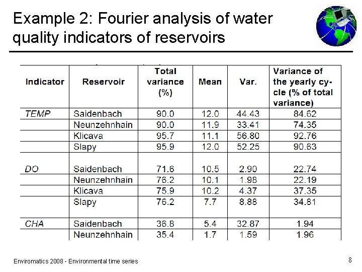 Example 2: Fourier analysis of water quality indicators of reservoirs Enviromatics 2008 - Environmental