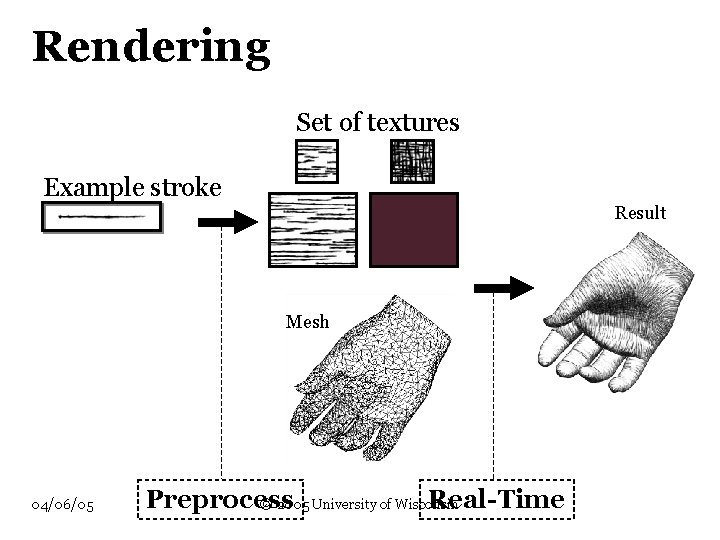 Rendering Set of textures Example stroke Result Mesh 04/06/05 Preprocess Real-Time © 2005 University