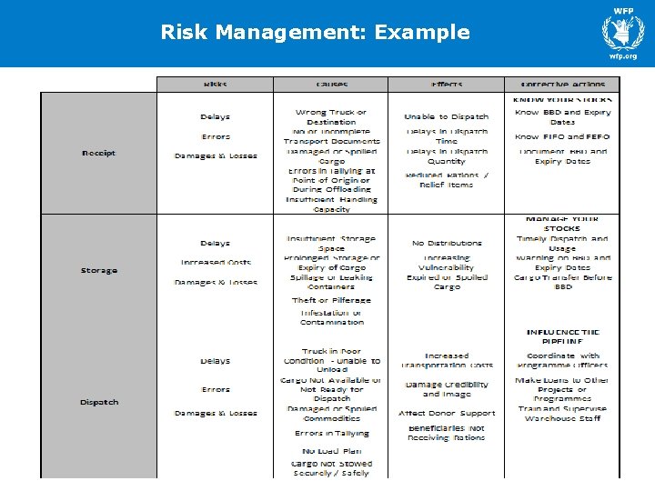 Risk Management: Example Risk Management: Example