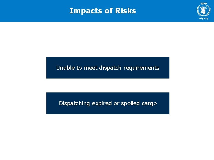 Impacts of Risks Unable to meet dispatch requirements Dispatching expired or spoiled cargo Impacts of Risks Unable to meet dispatch requirements Dispatching expired or spoiled cargo