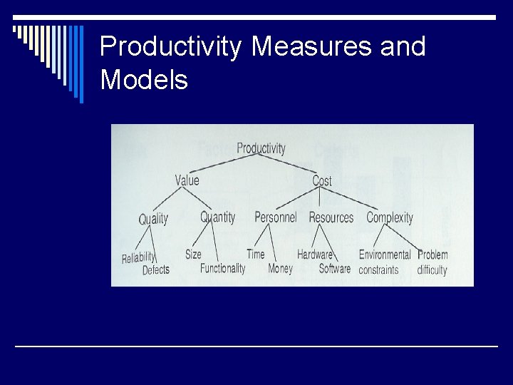 Productivity Measures and Models 