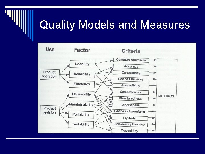 Quality Models and Measures 