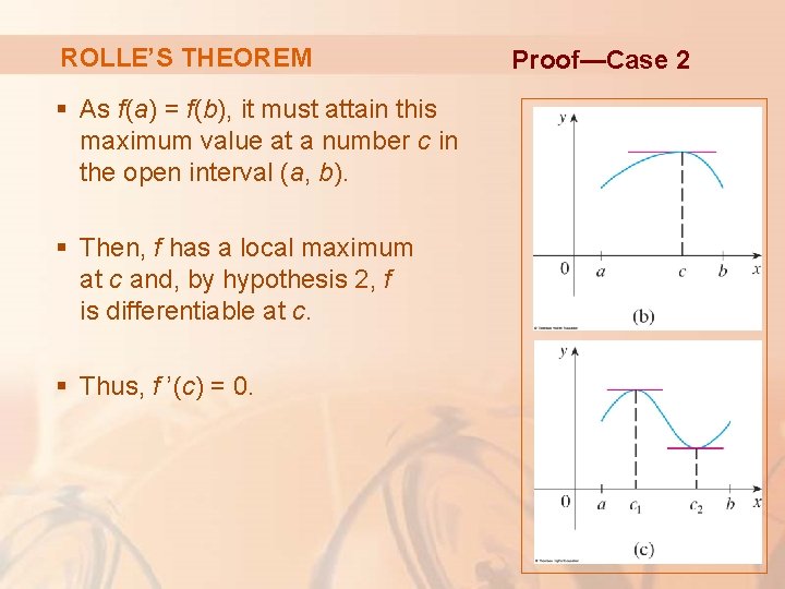 ROLLE’S THEOREM § As f(a) = f(b), it must attain this maximum value at