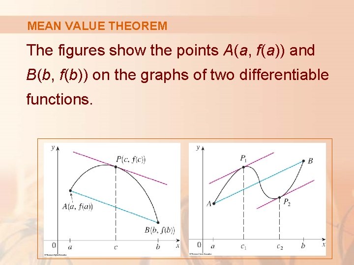 MEAN VALUE THEOREM The figures show the points A(a, f(a)) and B(b, f(b)) on