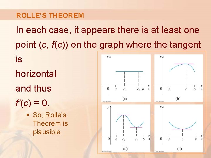 ROLLE’S THEOREM In each case, it appears there is at least one point (c,