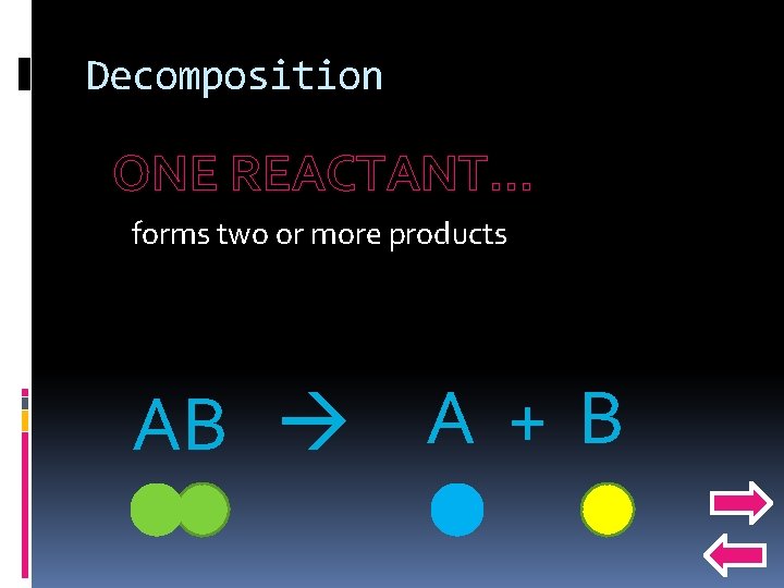 Decomposition ONE REACTANT… forms two or more products AB A + B 