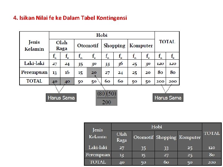 4. Isikan Nilai fe ke Dalam Tabel Kontingensi 