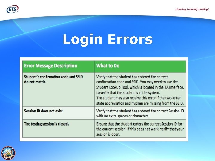 Login Errors 